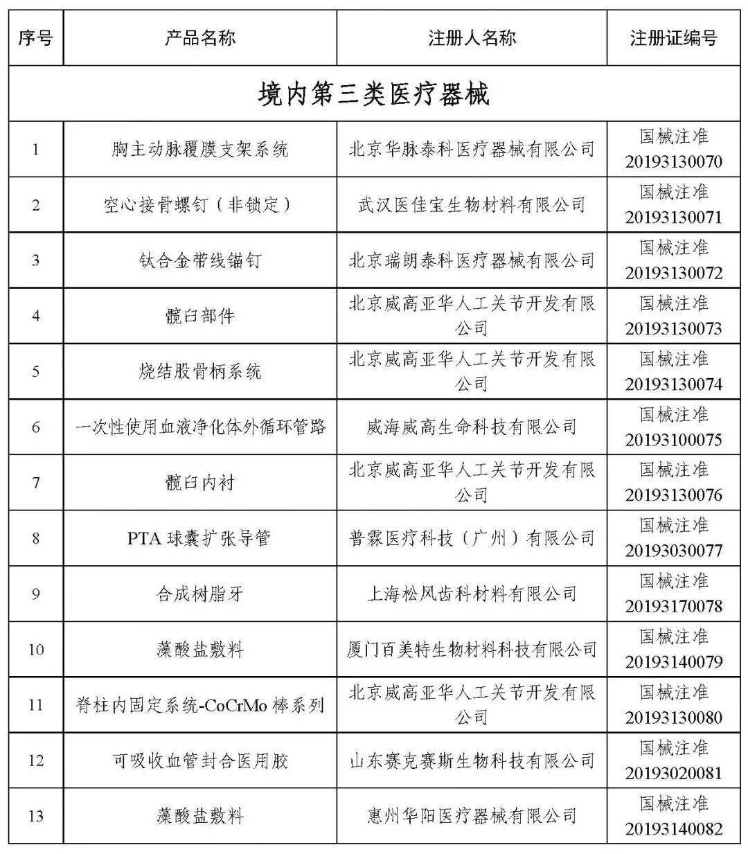 醫(yī)療器械注冊.jpg